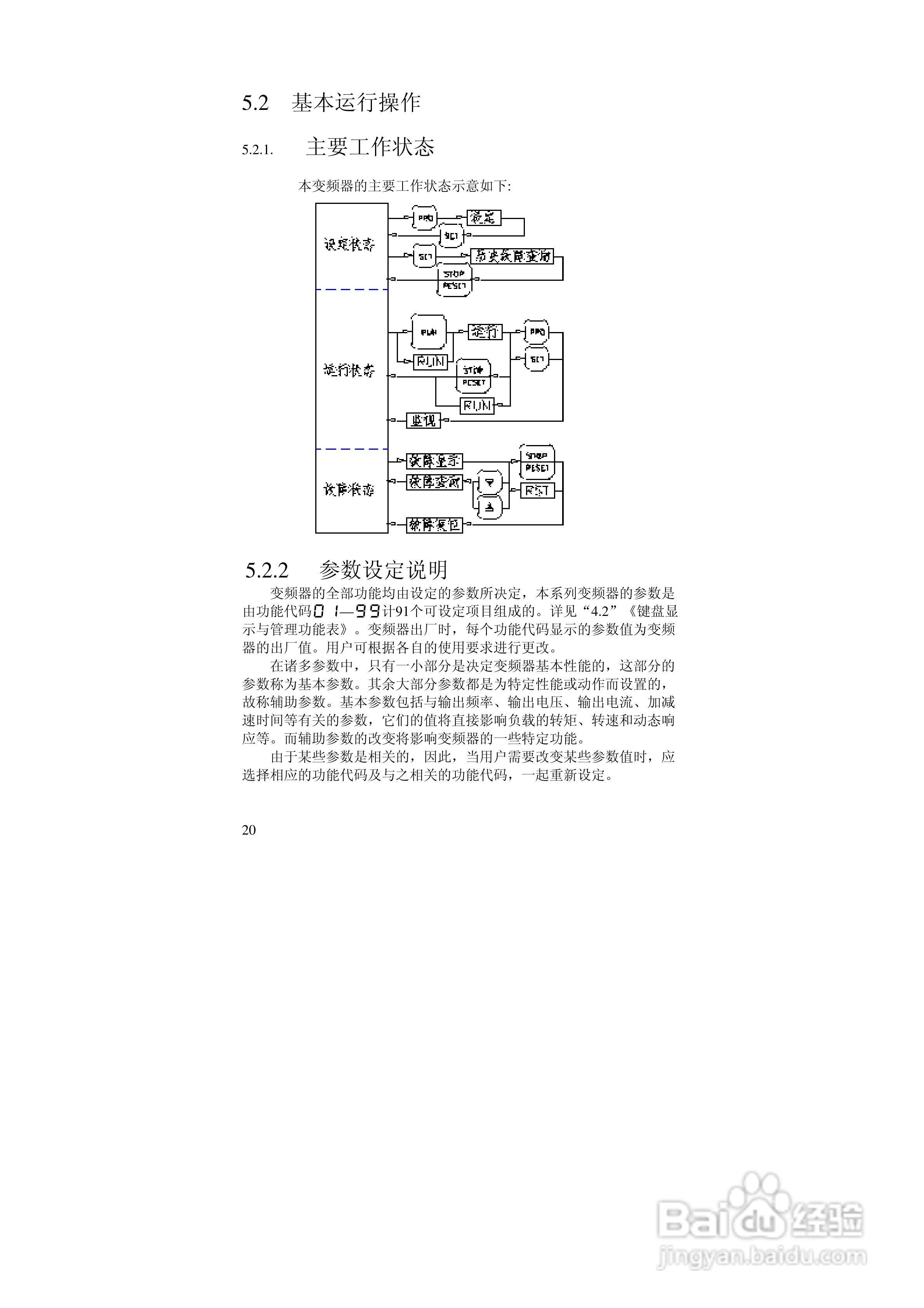 阿尔法(ALPHA)ALPHA2000-3280G变频器说明书:[2]
