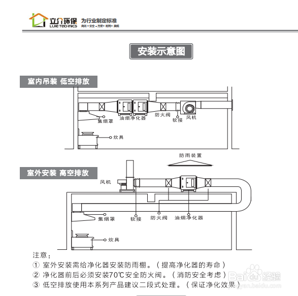 油烟净化器怎么安装