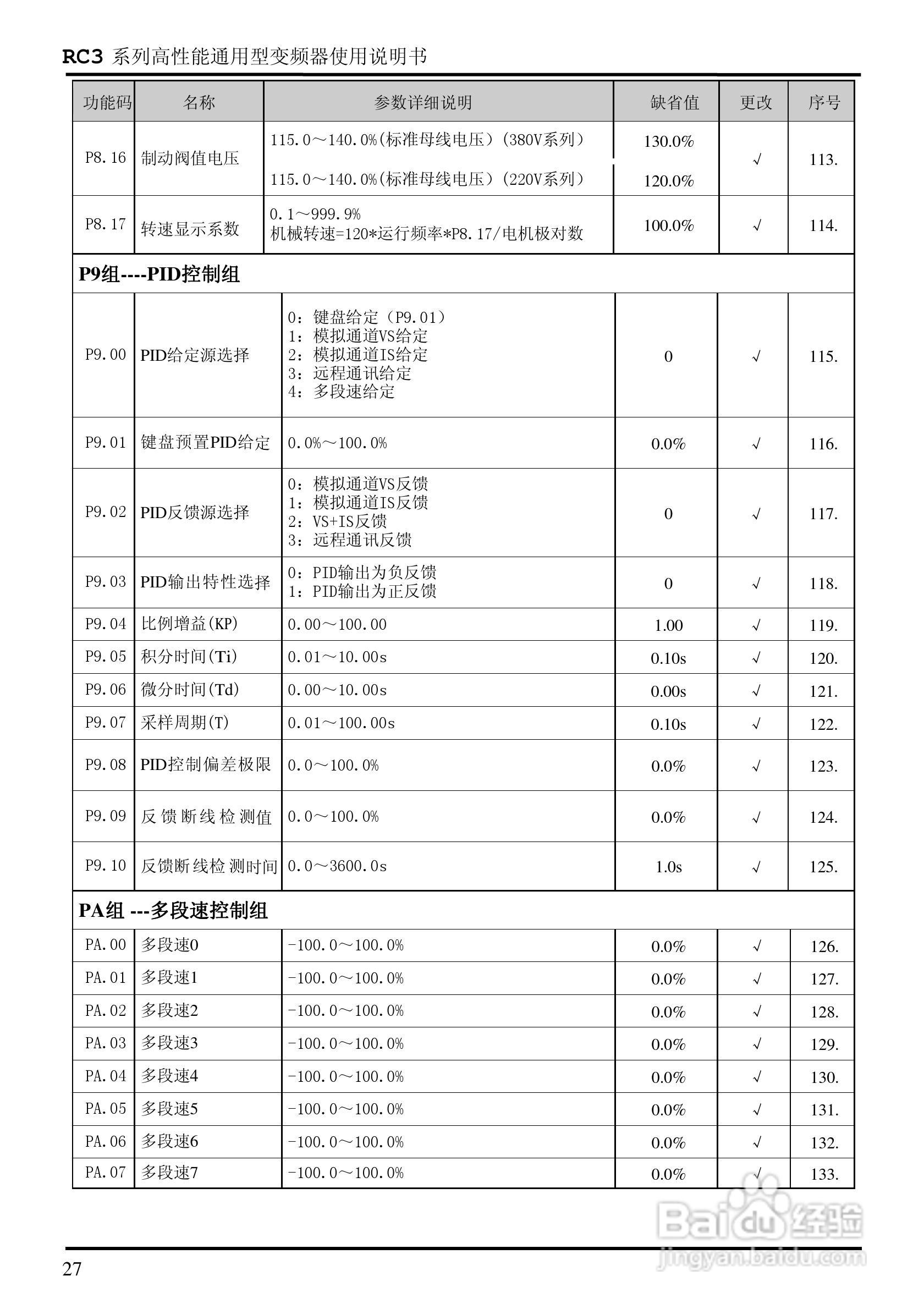 日普RC3-400/P3矢量型变频器使用说明书:[3]