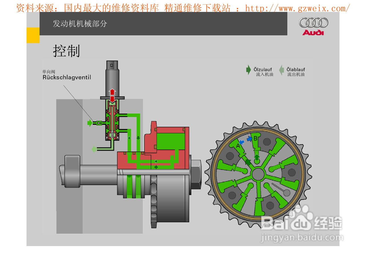奥迪原厂FSI汽油直喷系统教程:[6]