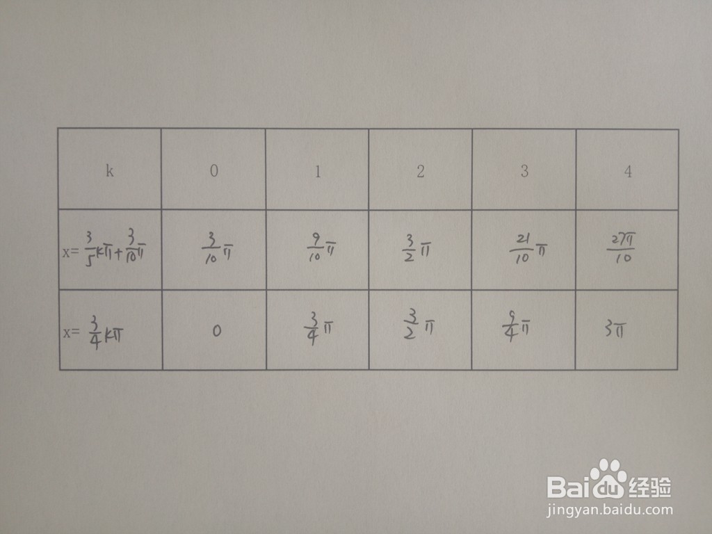 三角函数y1=sinx/3与y2=sin3x的交点