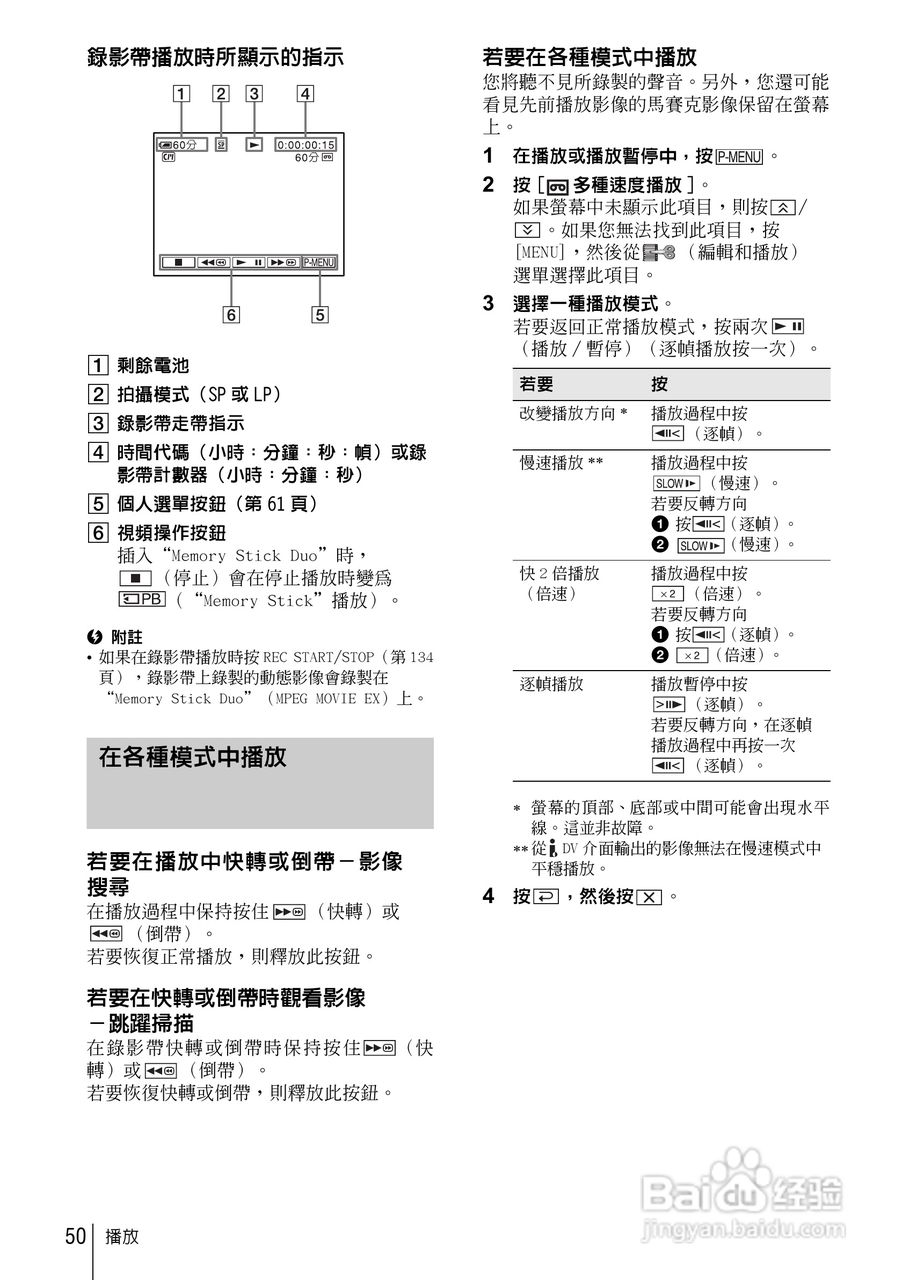 SONY索尼DCR-HC85数码摄像机说明书:[5]