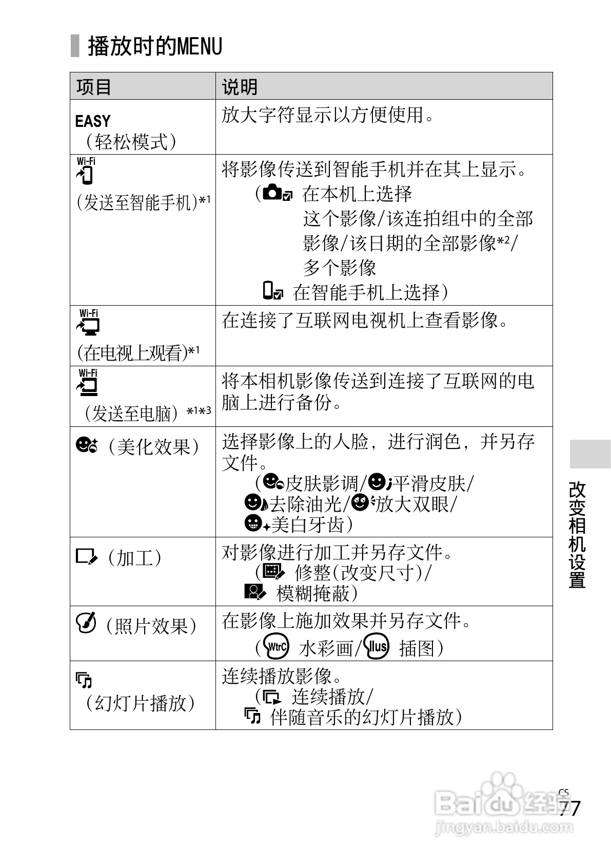 SONY索尼DSC-WX80数码相机说明书:[8]