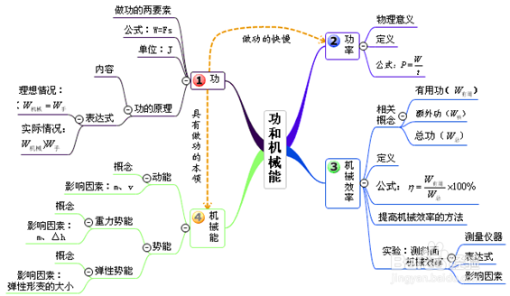 物理手抄报内容 初二