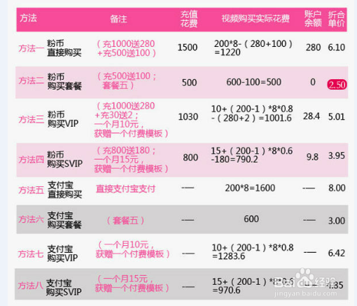 淘宝主图视频制作方法——巨划算
