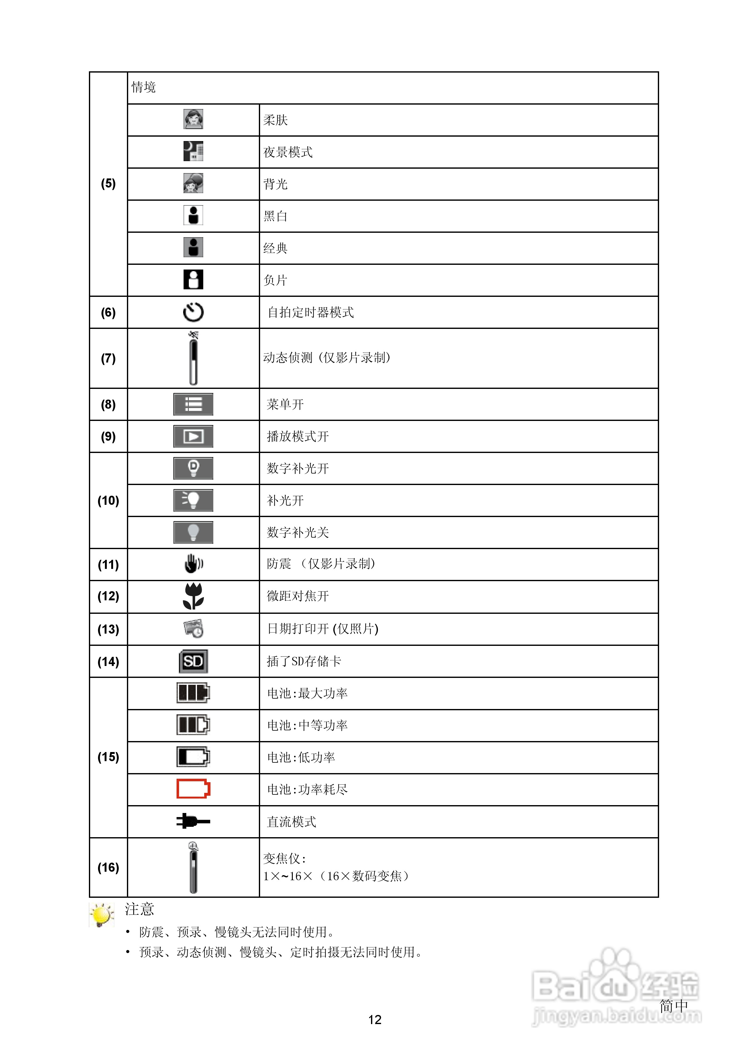 海尔DV-U6数码摄相机使用说明书:[2]