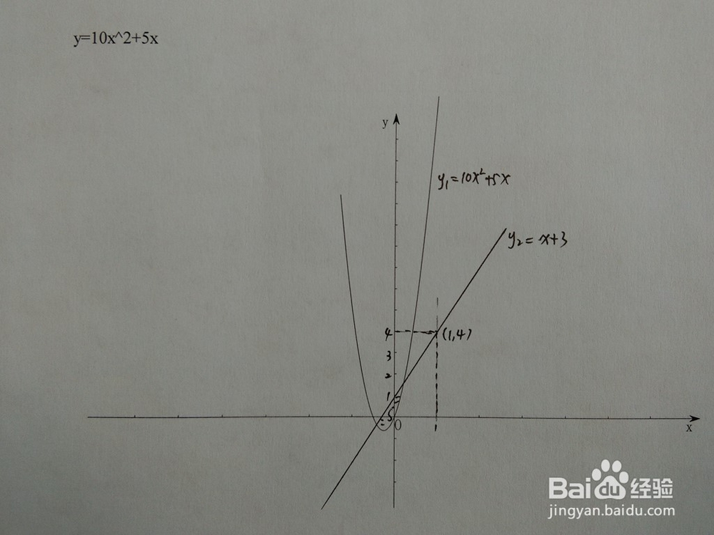 如何计算y=10x^2+5x与y=x+a围成的面积