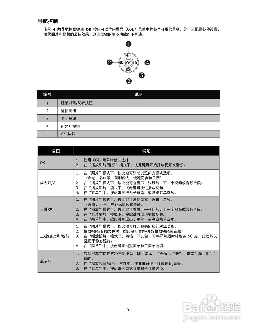 海尔DC-S68数码相机使用说明书:[1]