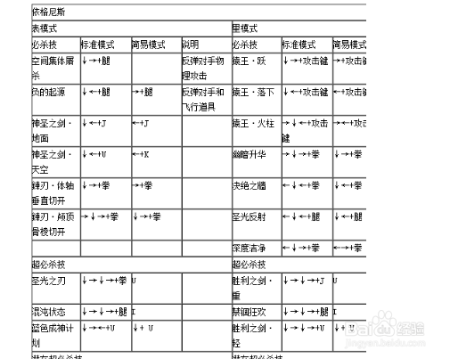 拳皇1.91出招表