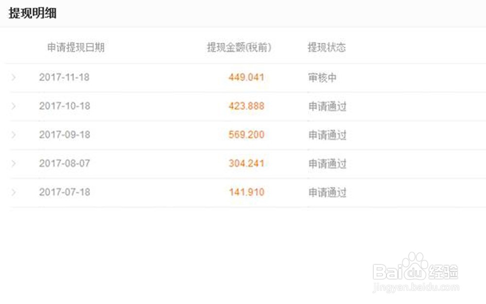 百度经验怎么赚钱,百度经验赚钱技巧