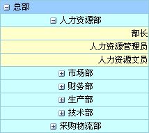 报表汇总软件FineReport中如何设置动态折叠树