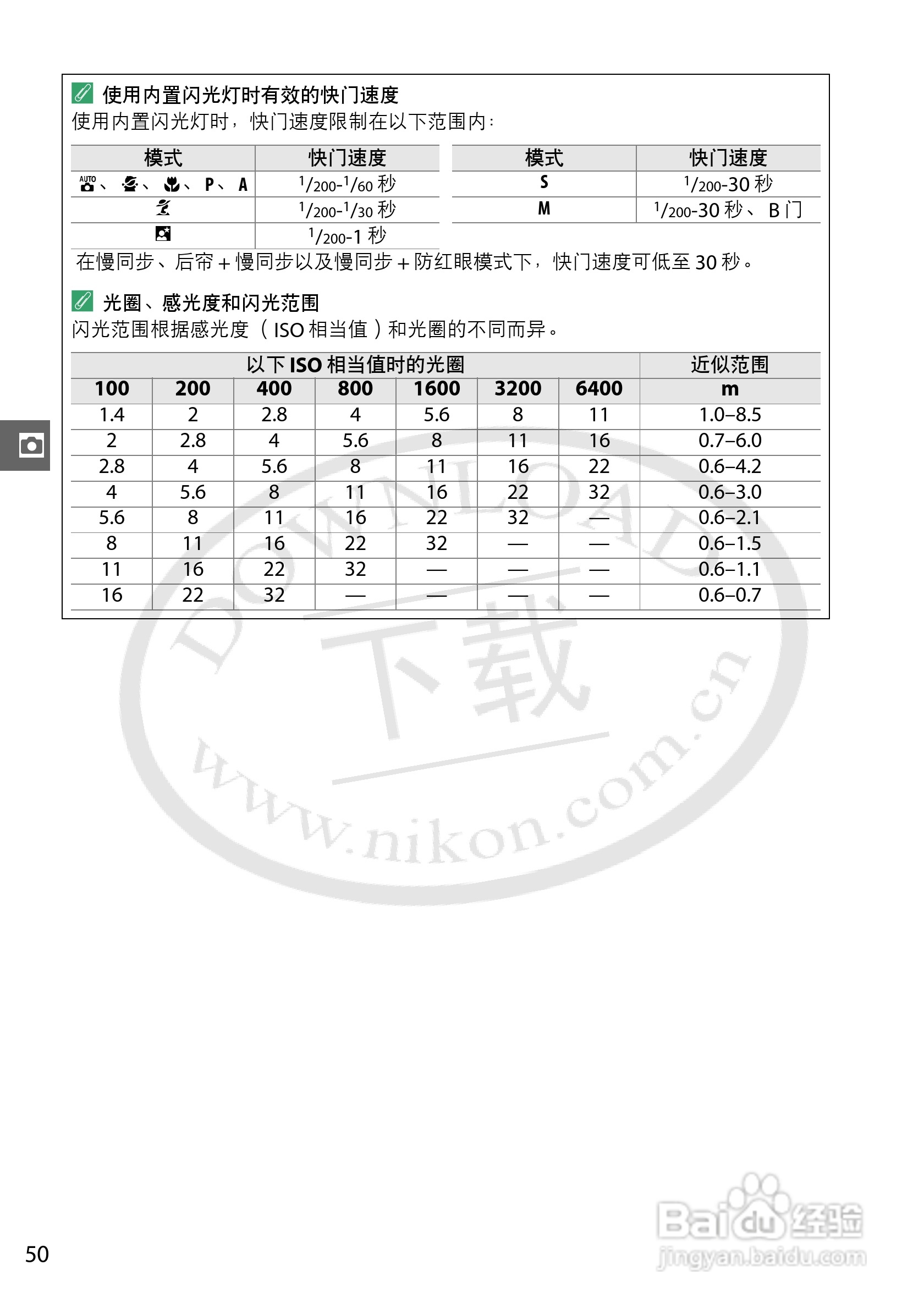 尼康NIKON D3200数码相机使用说明书:[7]