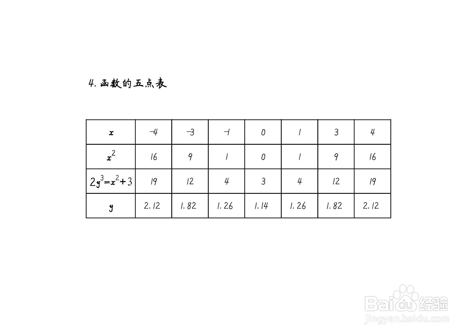 隐函数2y^3-x^2=3的图像