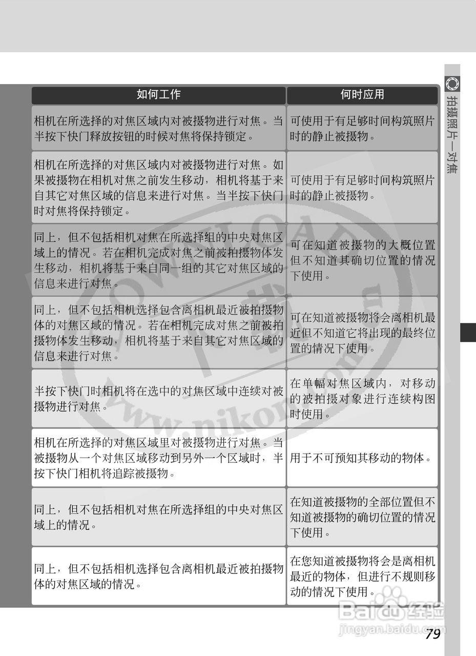 尼康D2X数码相机使用说明书:[10]