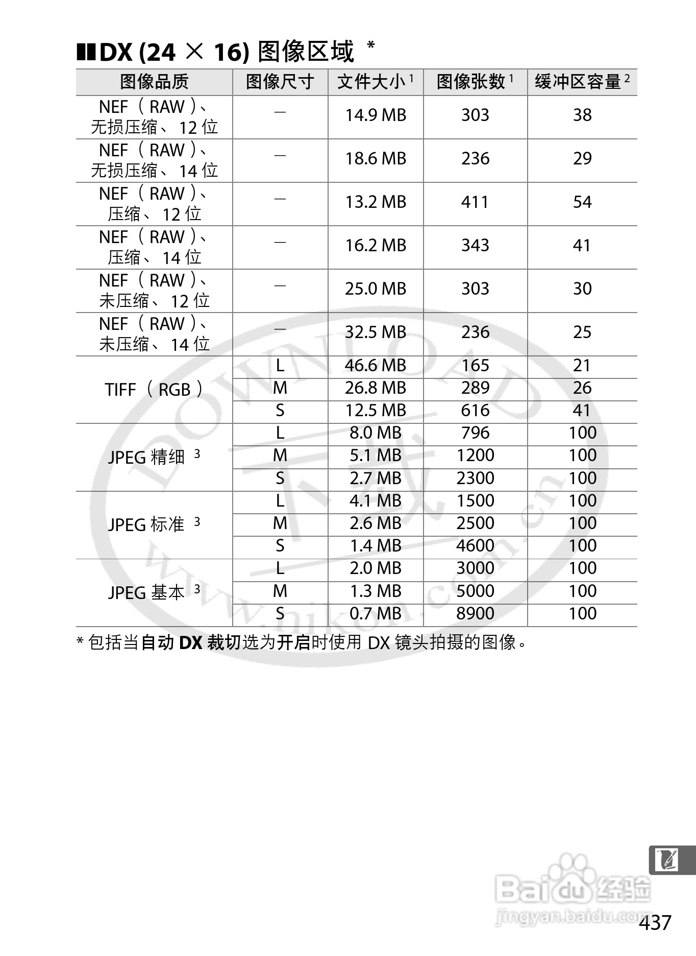 尼康D800E数码相机使用说明书:[47]