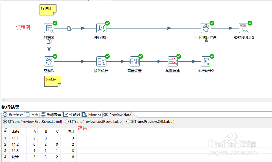 kettle 行统计和列统计之和