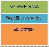 监控视频的提取与恢复
