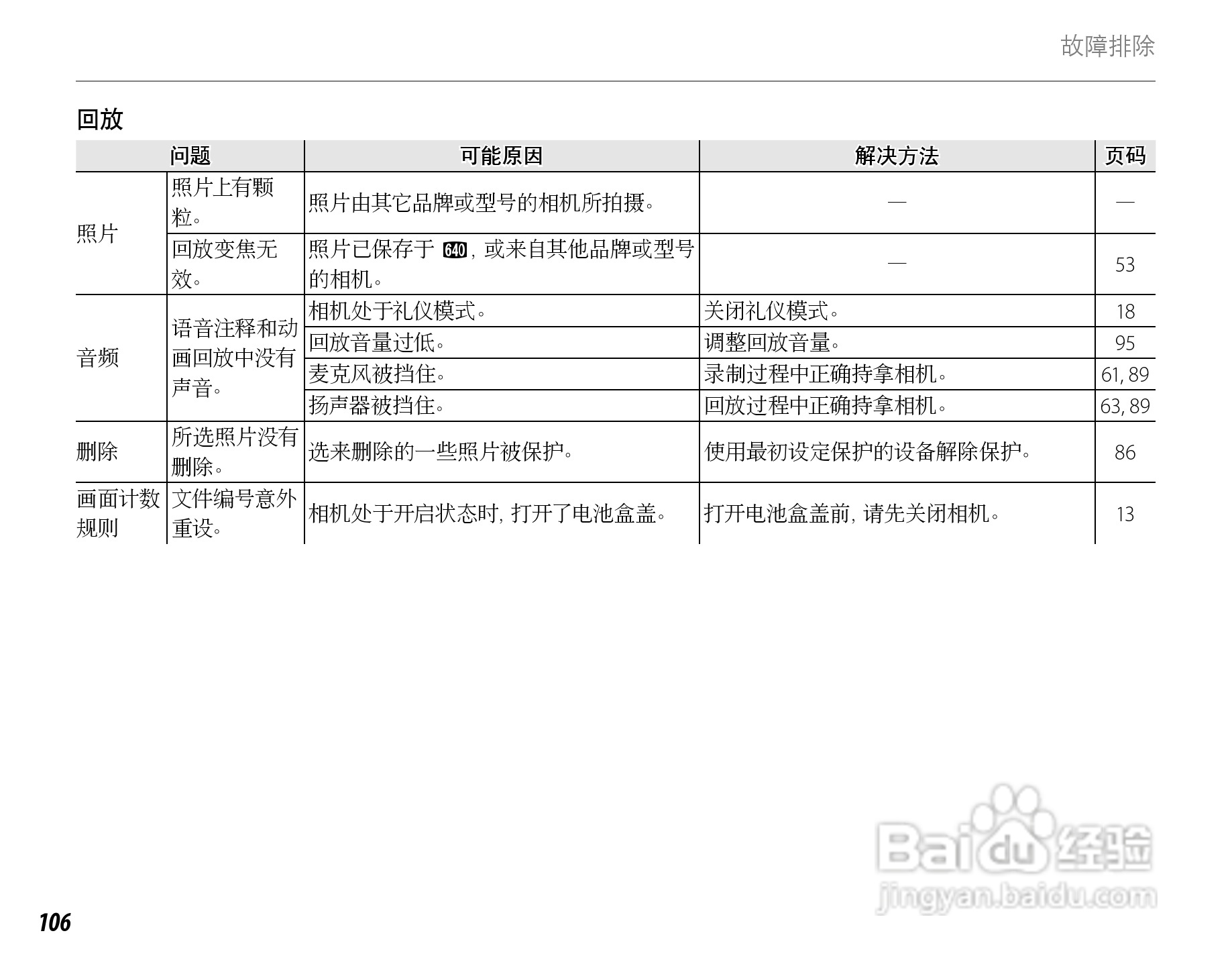 富士HS22EXR数码相机说明书:[12]