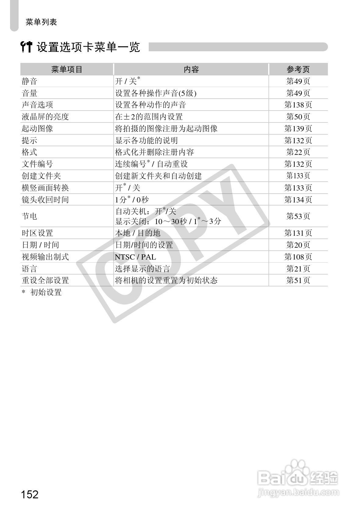 佳能DIGITAL IXUS1101S相机使用说明书:[16]