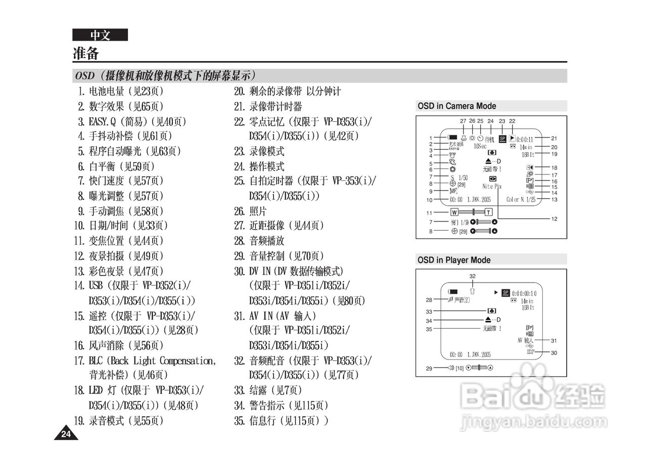 三星VP-D355(i)摄录一体机说明书:[3]
