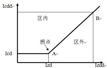 三相继电保护测试仪