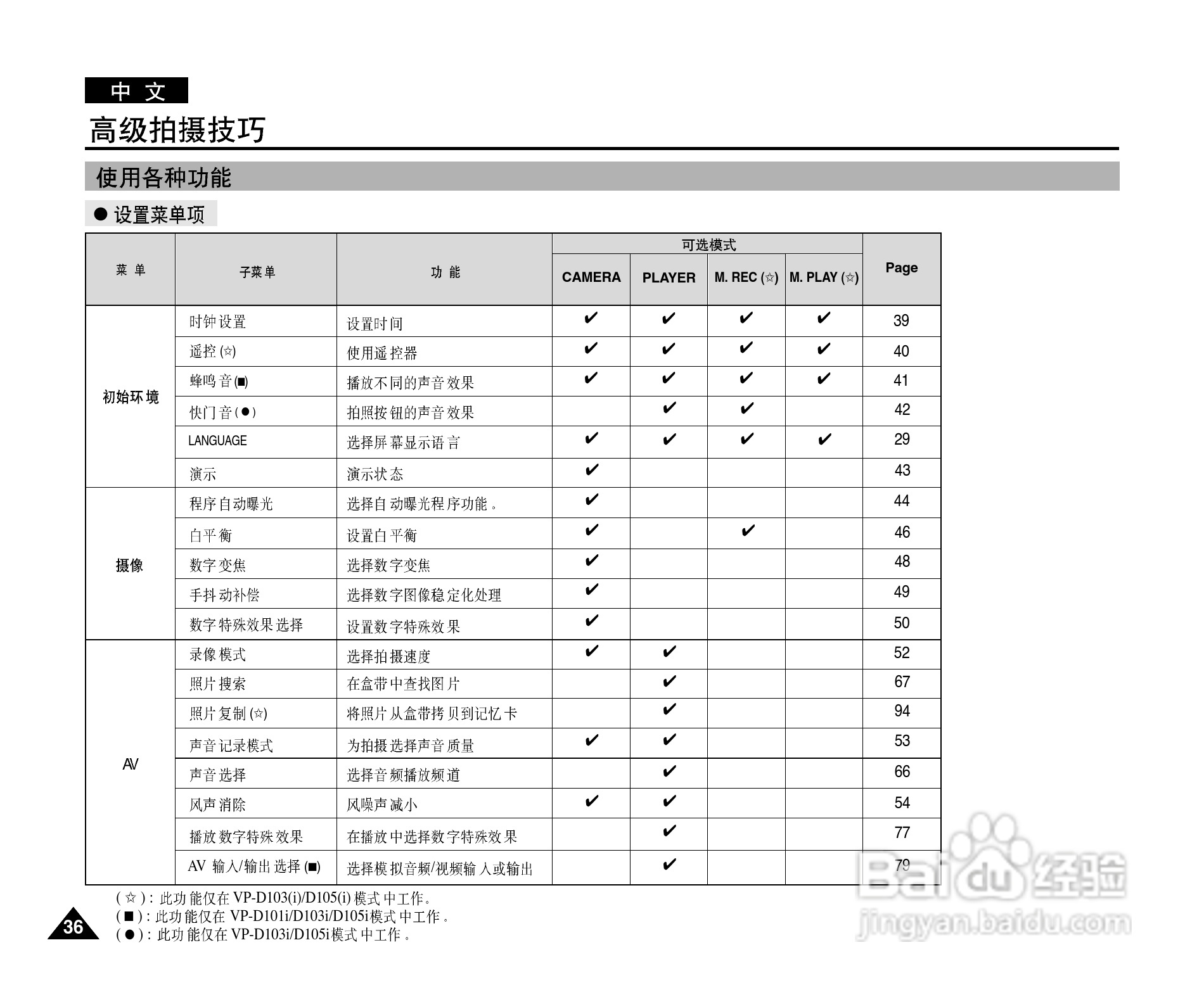 三星VP-D101数字摄录一体机用户说明书:[4]