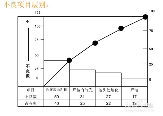 品质管理七大手法之如何运用层别法
