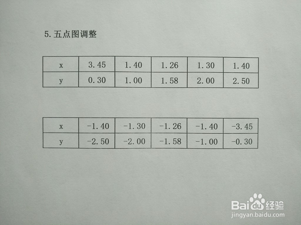 导数知识画隐函数2y^2-5xy+5=0的图像