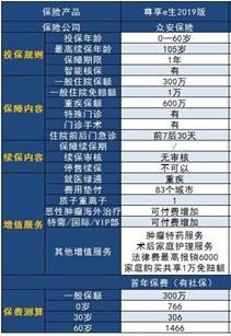 短期医疗保险和长期医疗保险的区别和选择技巧