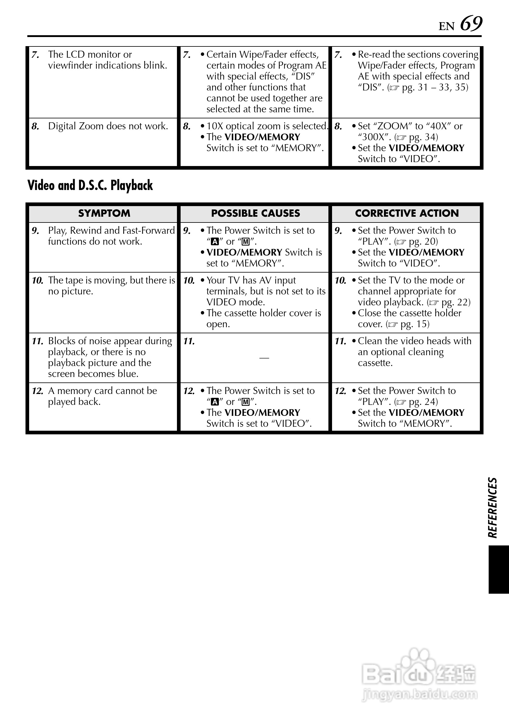 JVC GR-DV4000摄像机说明书:[7]