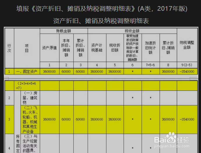 固定资产加速折旧汇算清缴怎么填报