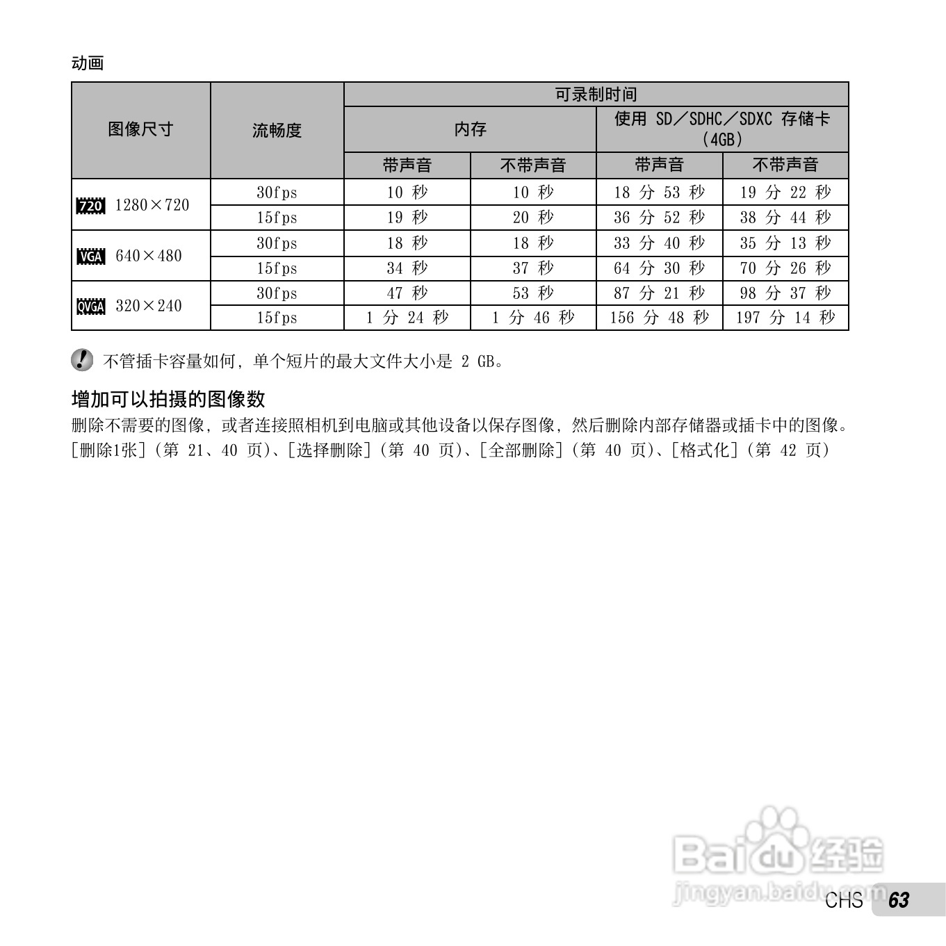 奥林巴斯D-750数码相机使用说明书:[7]