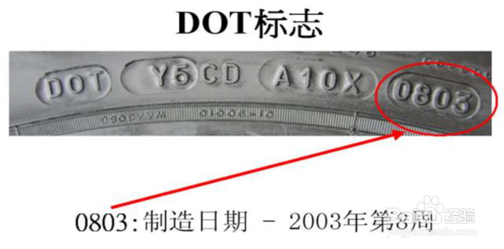 你认识这些轮胎胎边标识吗？