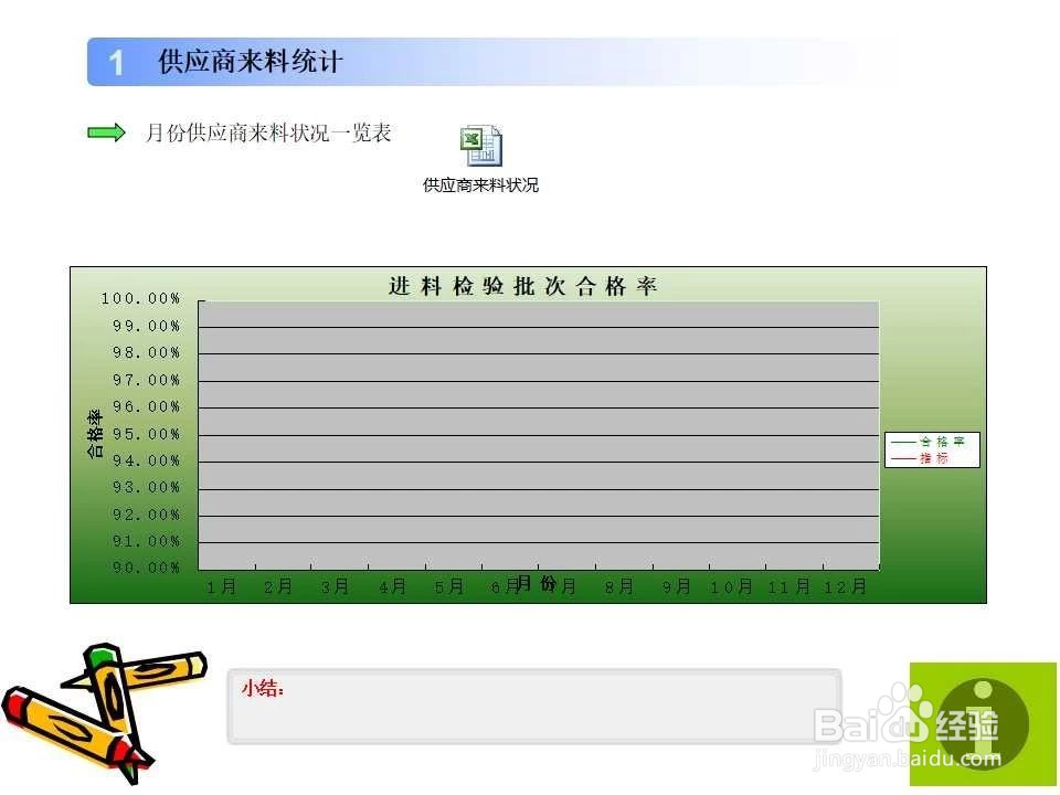 质量月度报表模版
