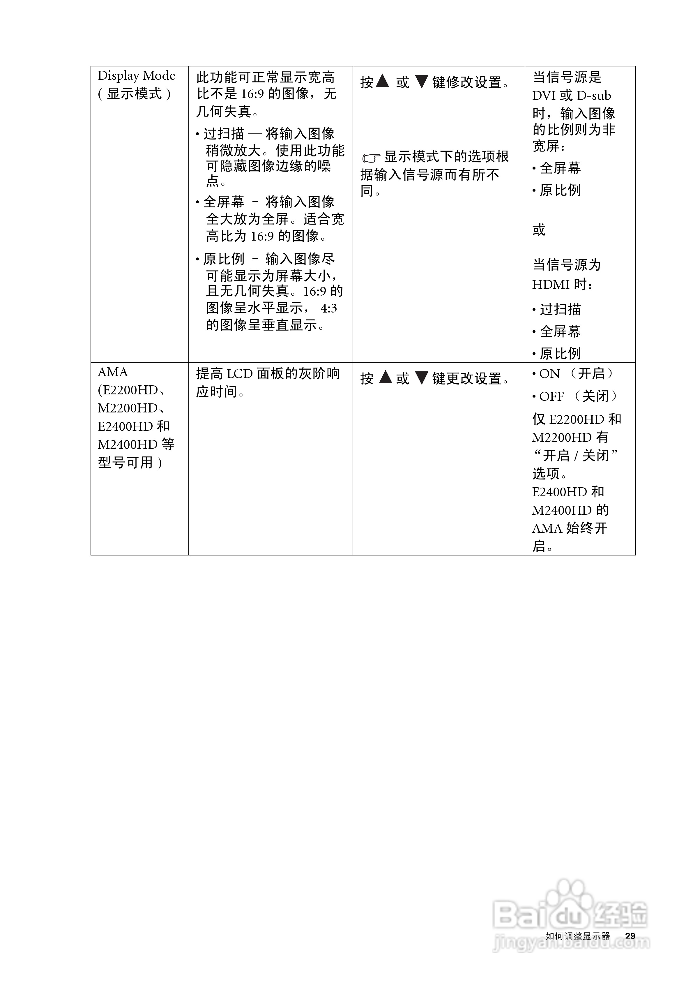 明基E900HDA液晶显示器使用说明书:[3]