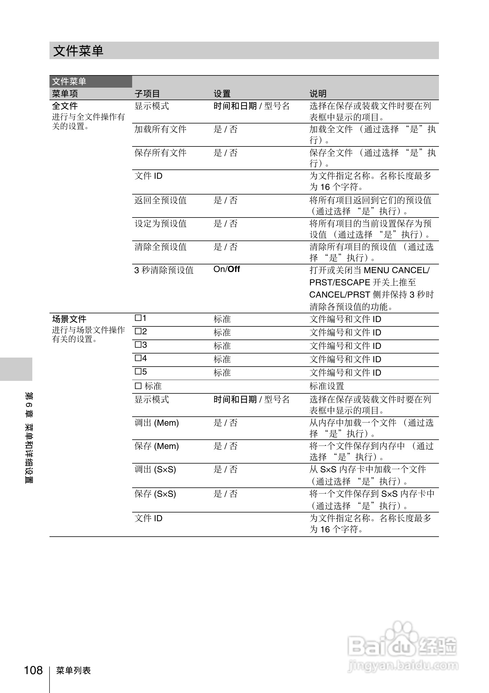 索尼PMW-330L数码相机使用说明书:[11]