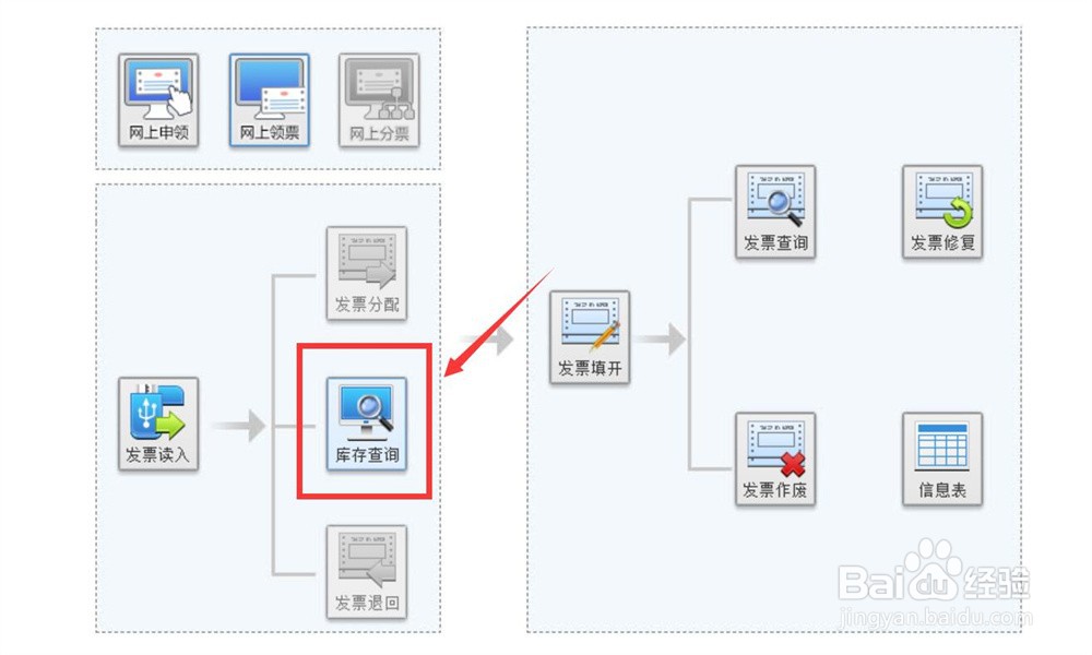 刚领的发票怎么激活