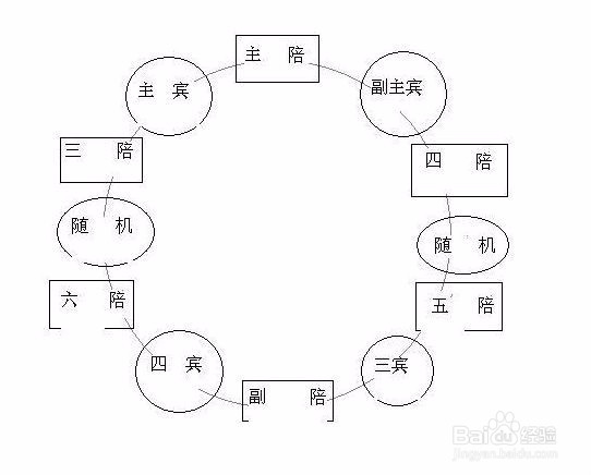 在山东喝酒，要注意哪些规矩
