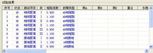 继电保护装置 距离和零序保护