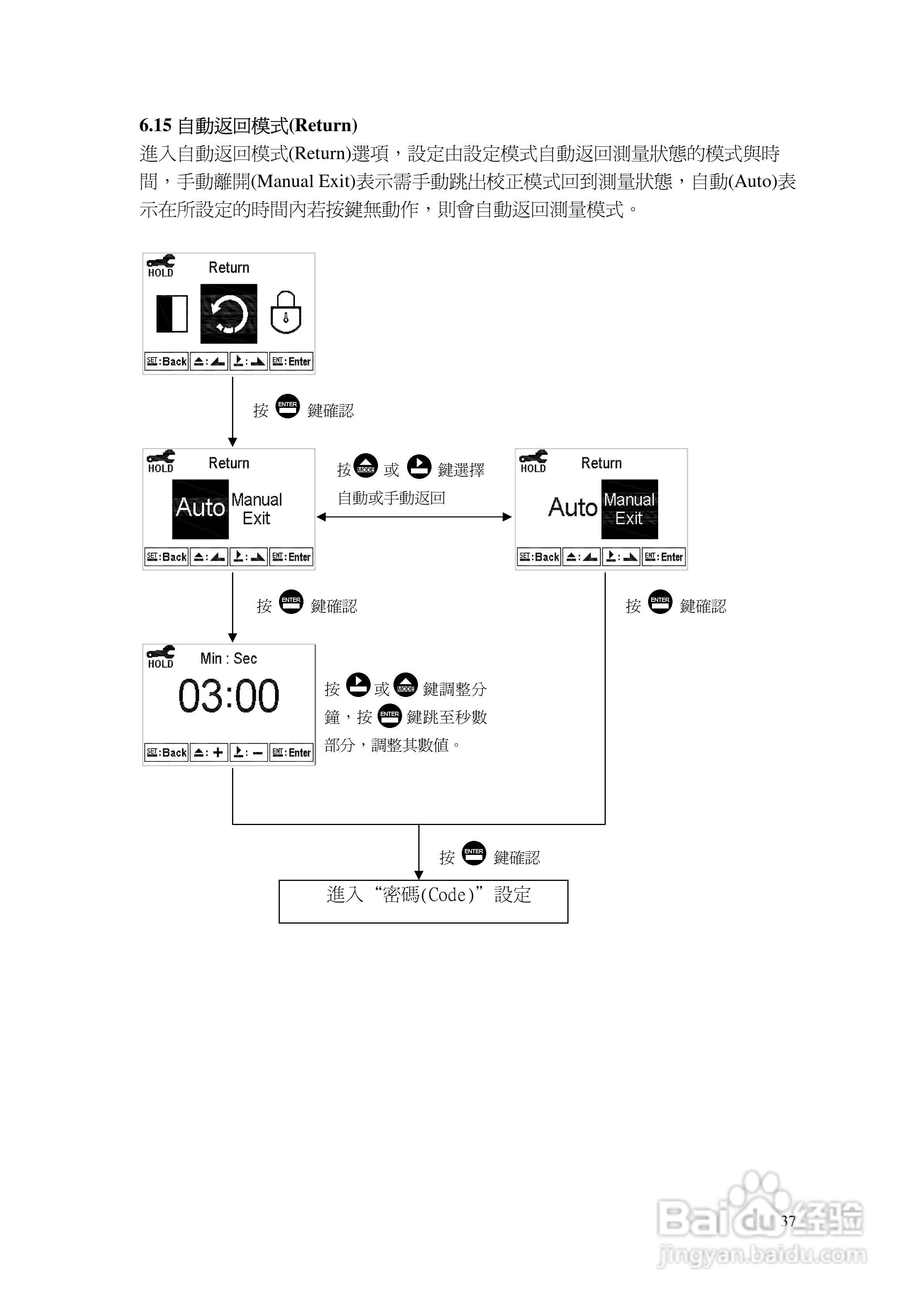 上泰PC3110智能型pHORP控制器操作手册:[4]