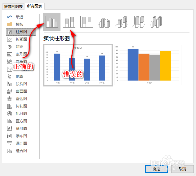 图表数据标签没有数据标签外选项是怎么回事?