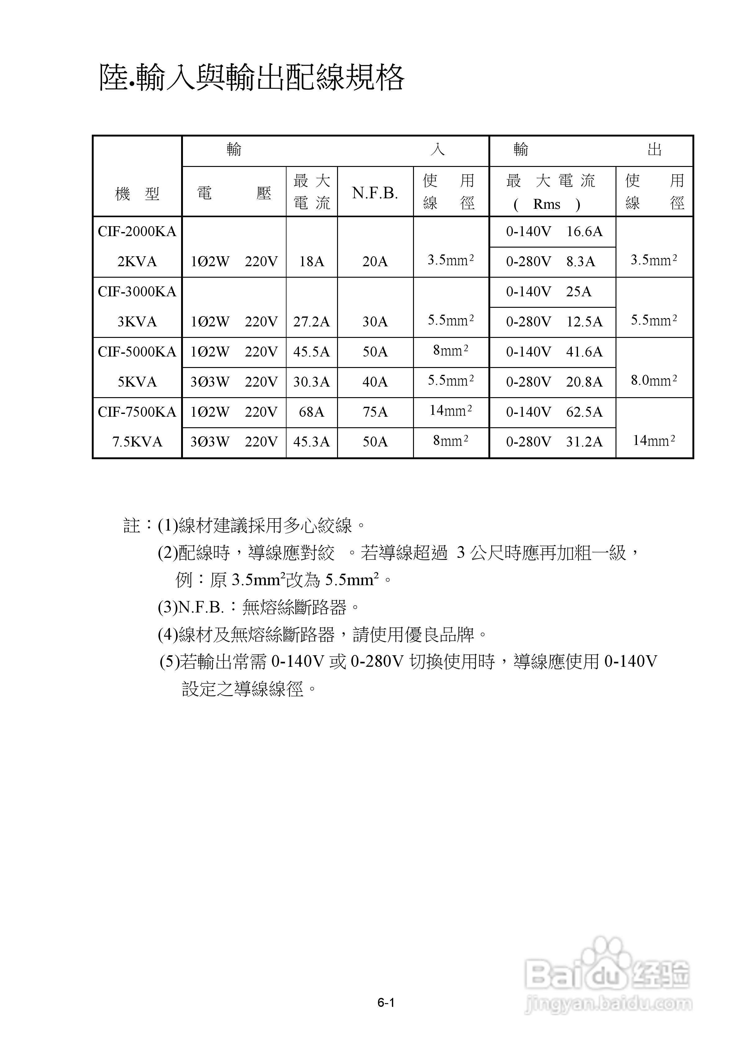 CIF-KA系列交流电源供应器操作手册:[2]