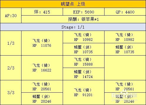 fgo 泳装活动游戏攻略