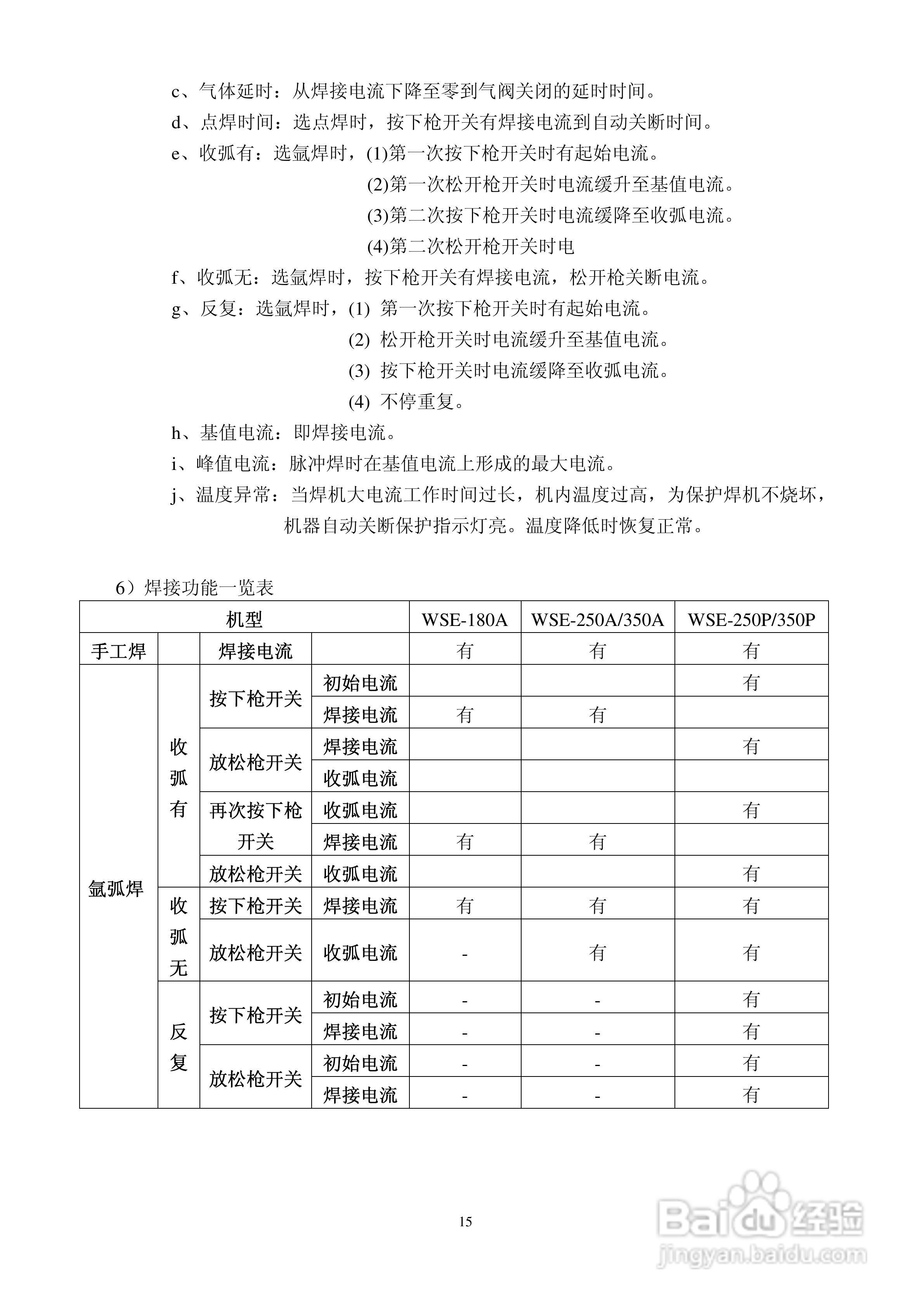 焊王WSE-250A交直流方波氩弧焊机使用说明书:[2]