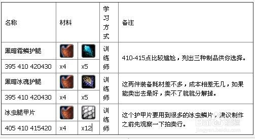 制皮冲级攻略