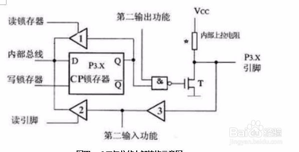如何写单片机花样流水灯的课程设计