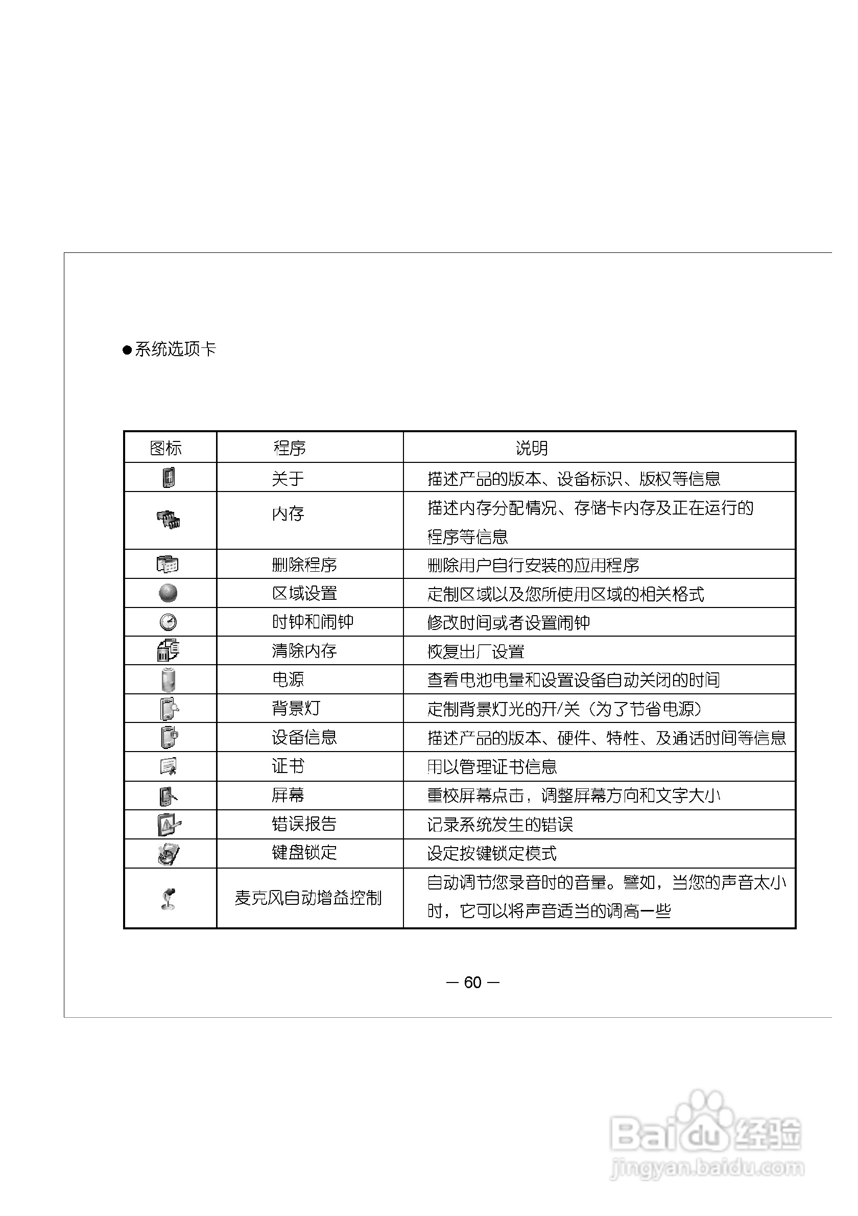 多普达E616手机使用说明书:[7]