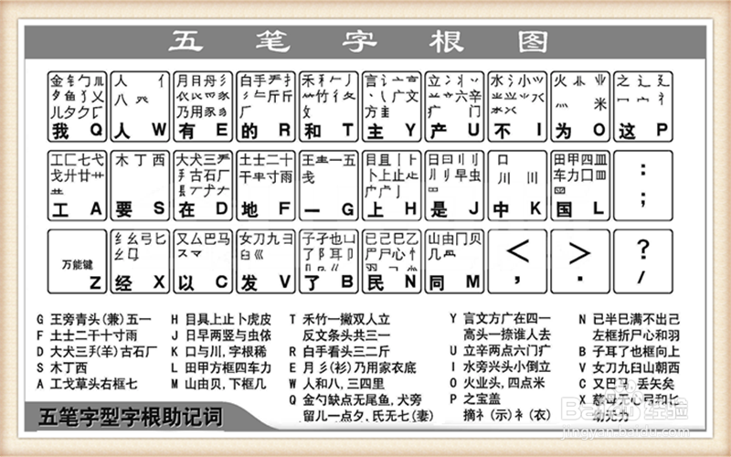 《芈月传》的“芈”字怎样用五笔拆解并输入