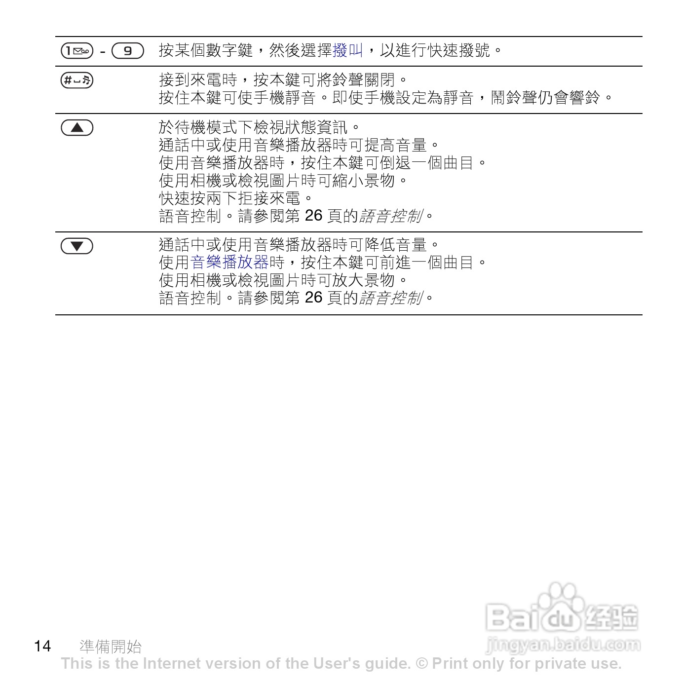 索尼爱立信K770i手机使用说明书:[2]