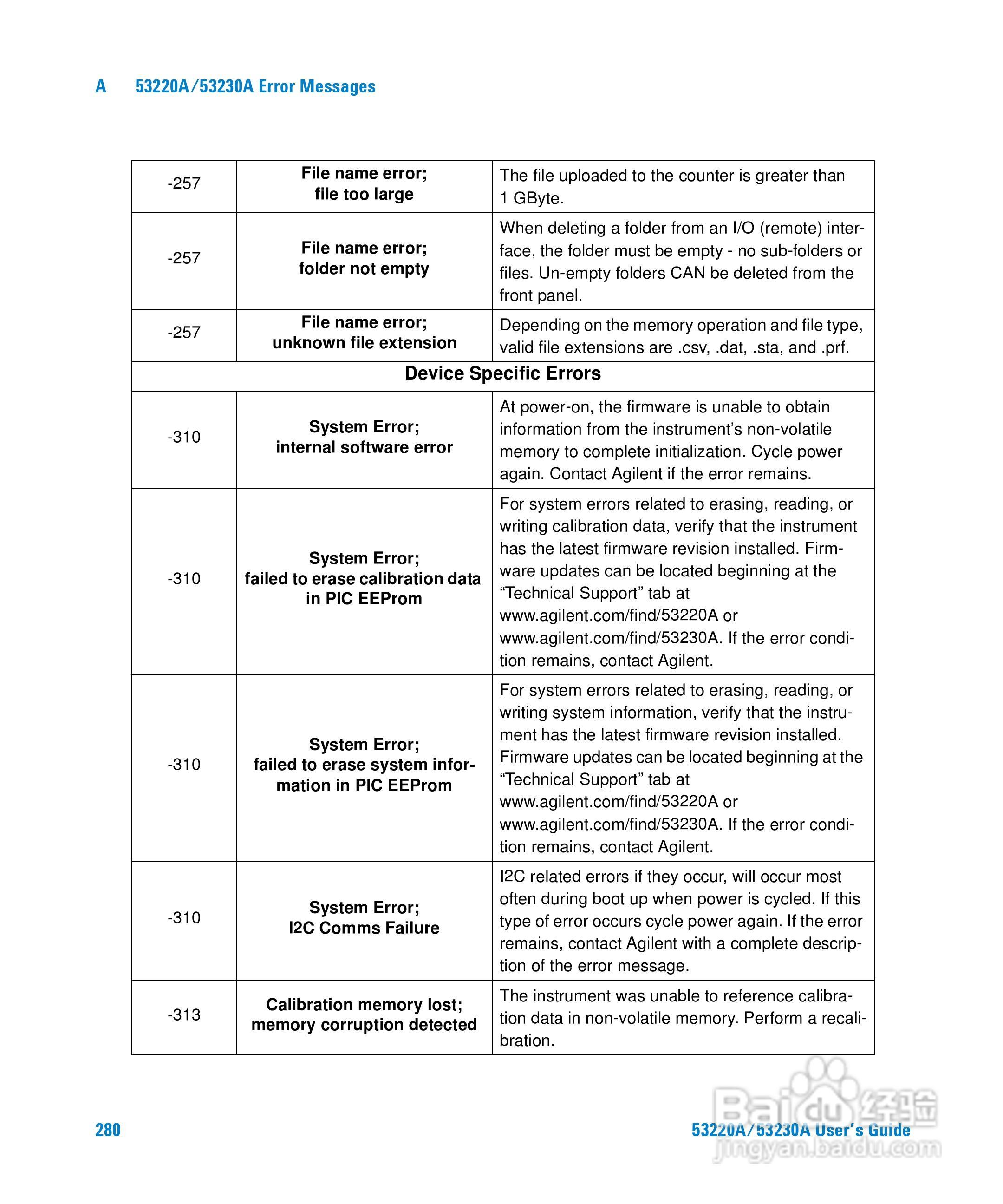 53220A计频器操作手册:[28]